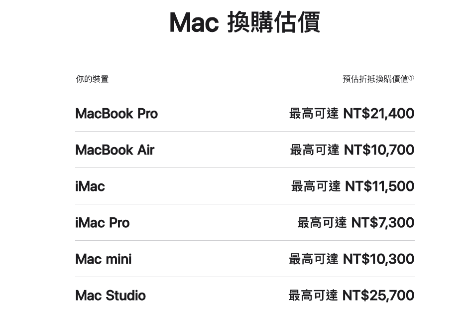 macbook 收購
