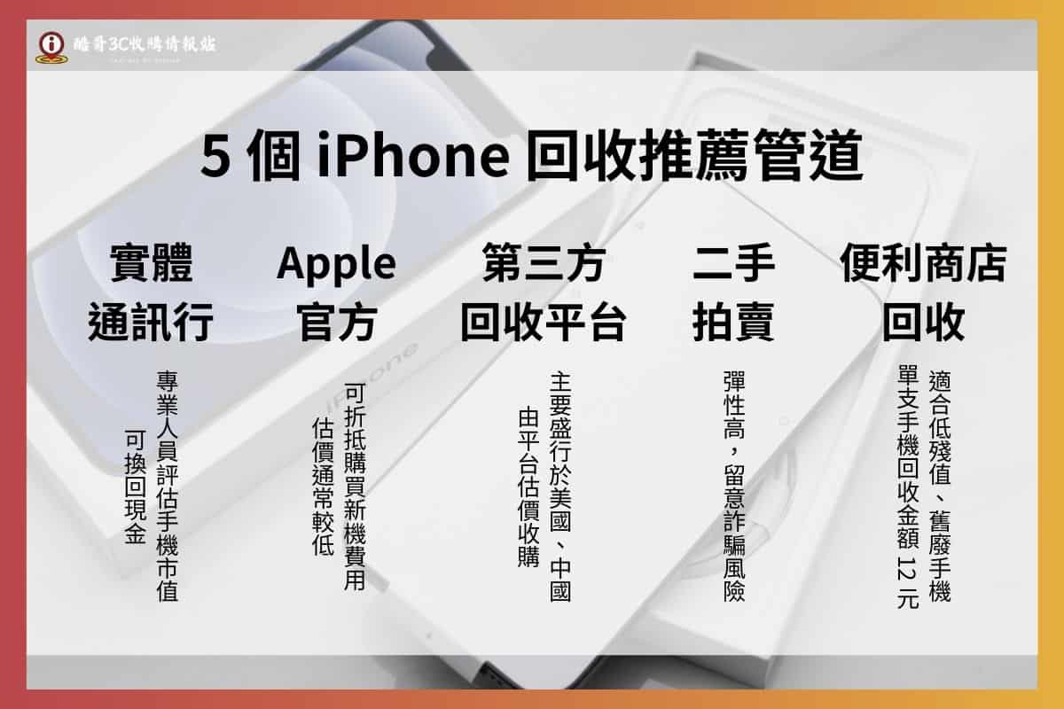 iPhone 回收管道推薦