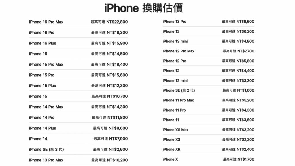 台南手機回收