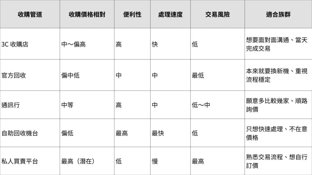 台南手機回收