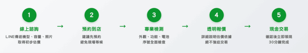 台南手機回收