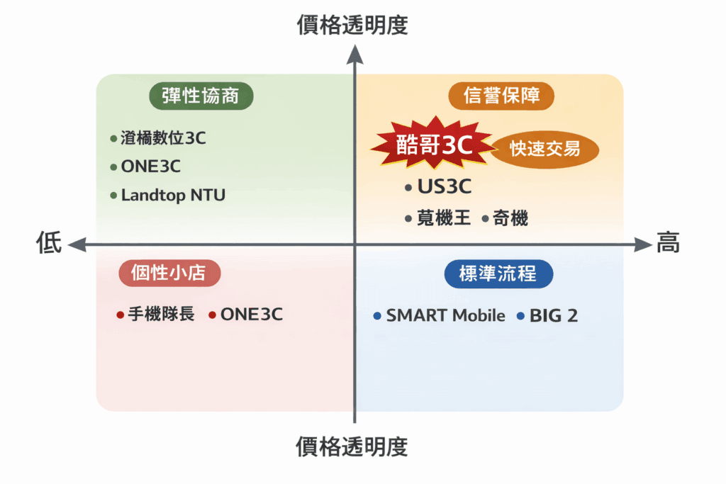 台北手機回收